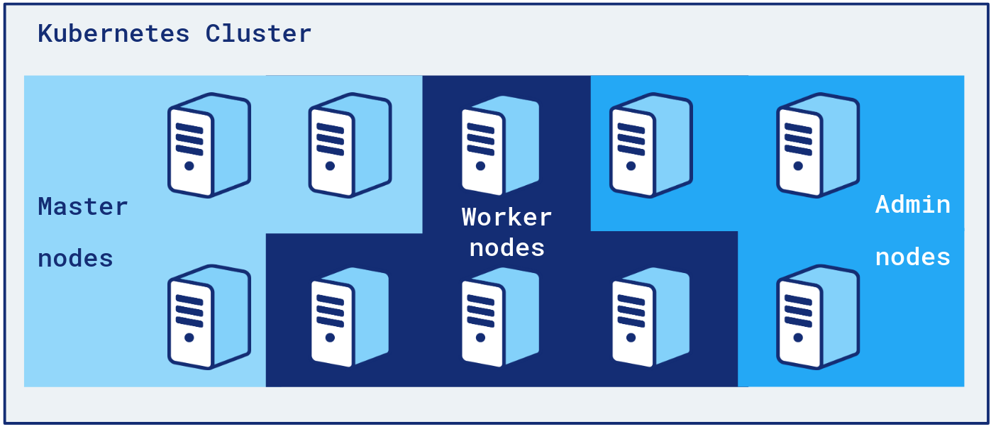 Nodes separations on groups