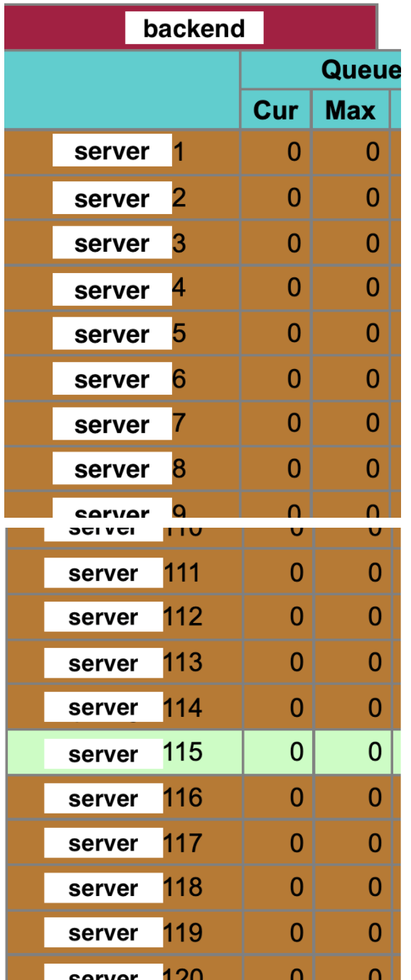 HAProxy Status Page