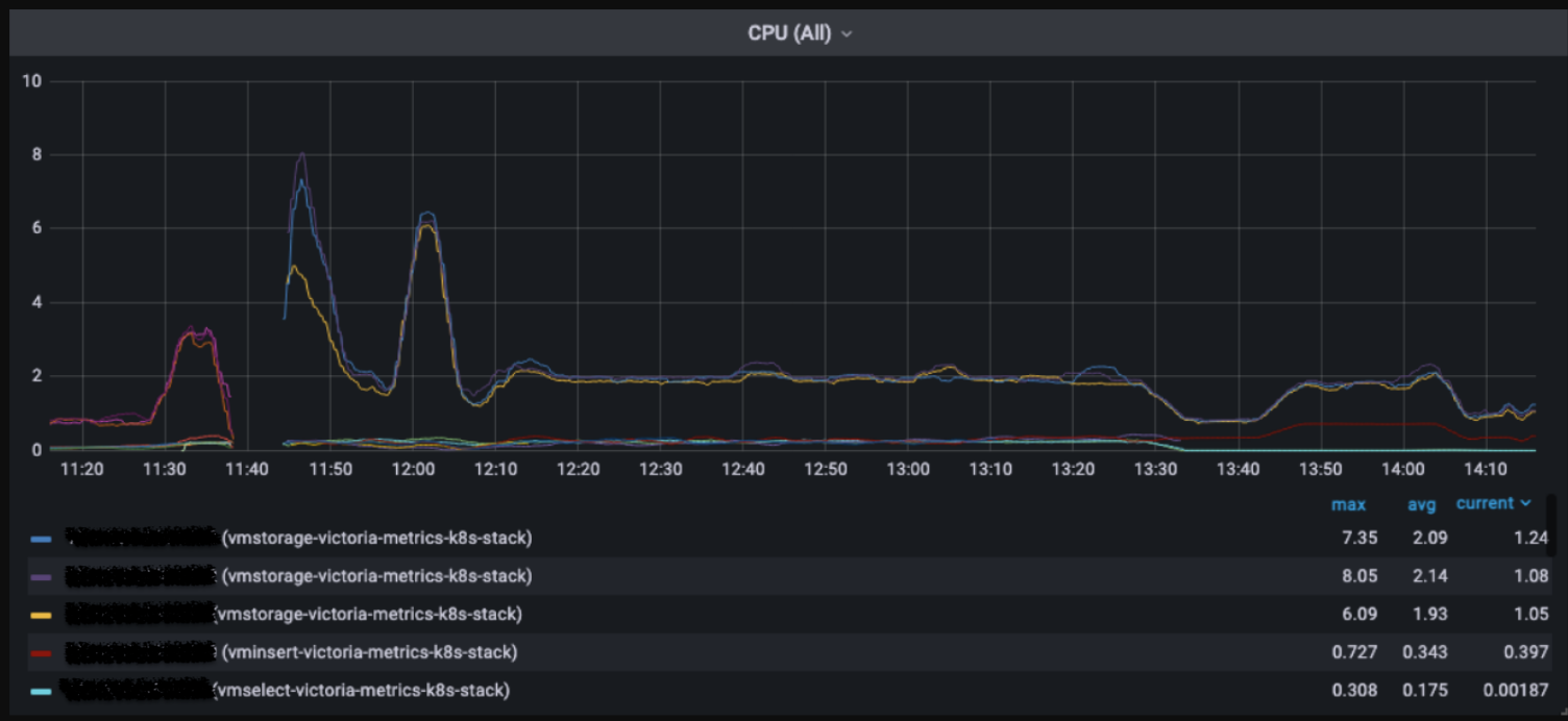 cpu-usage-poc-vm