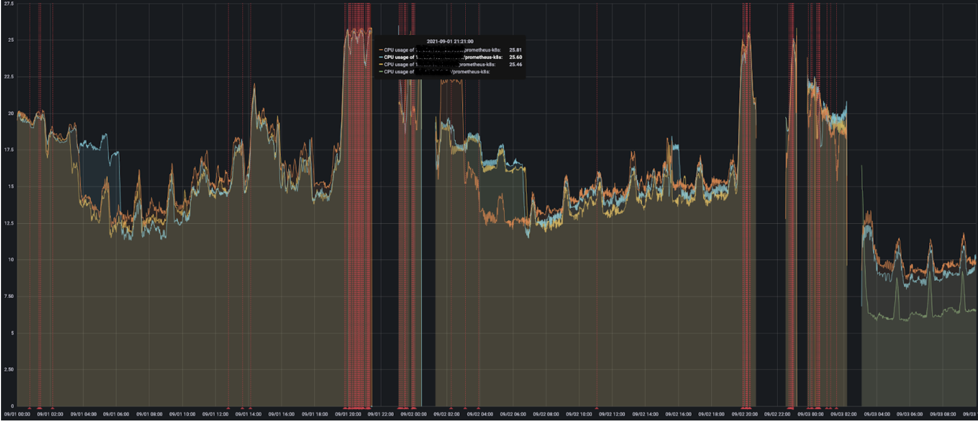 RAM consumption of prometheus 