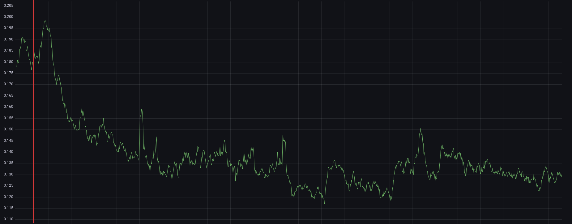 average-Response-time after apps call through VarnishCluster