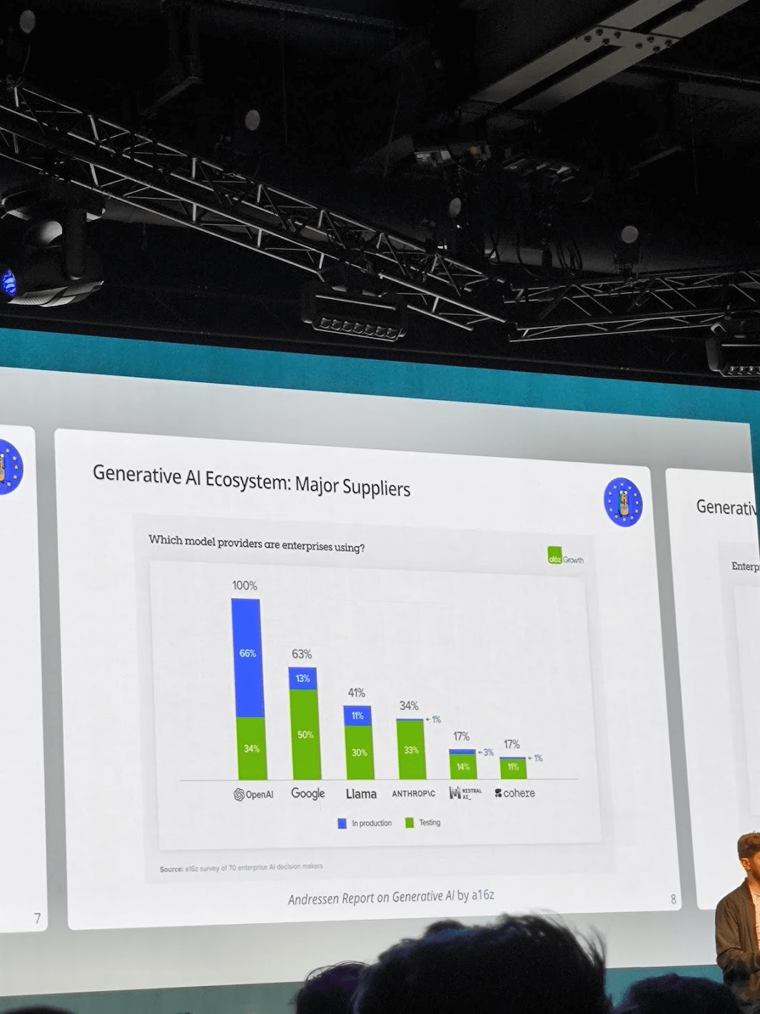 Generative AI Ecosystem: Major Suppliers