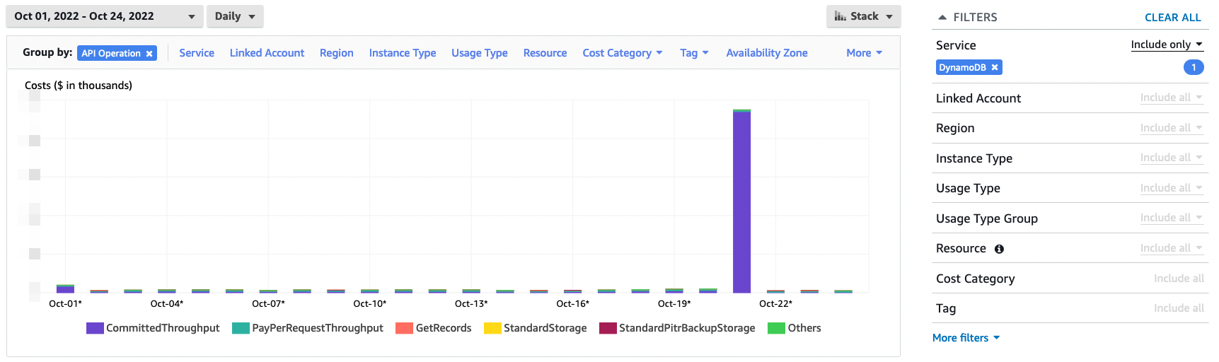 Cost Explorer, after reserving