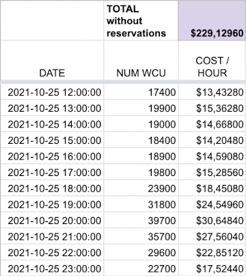 Costs, without any reservation