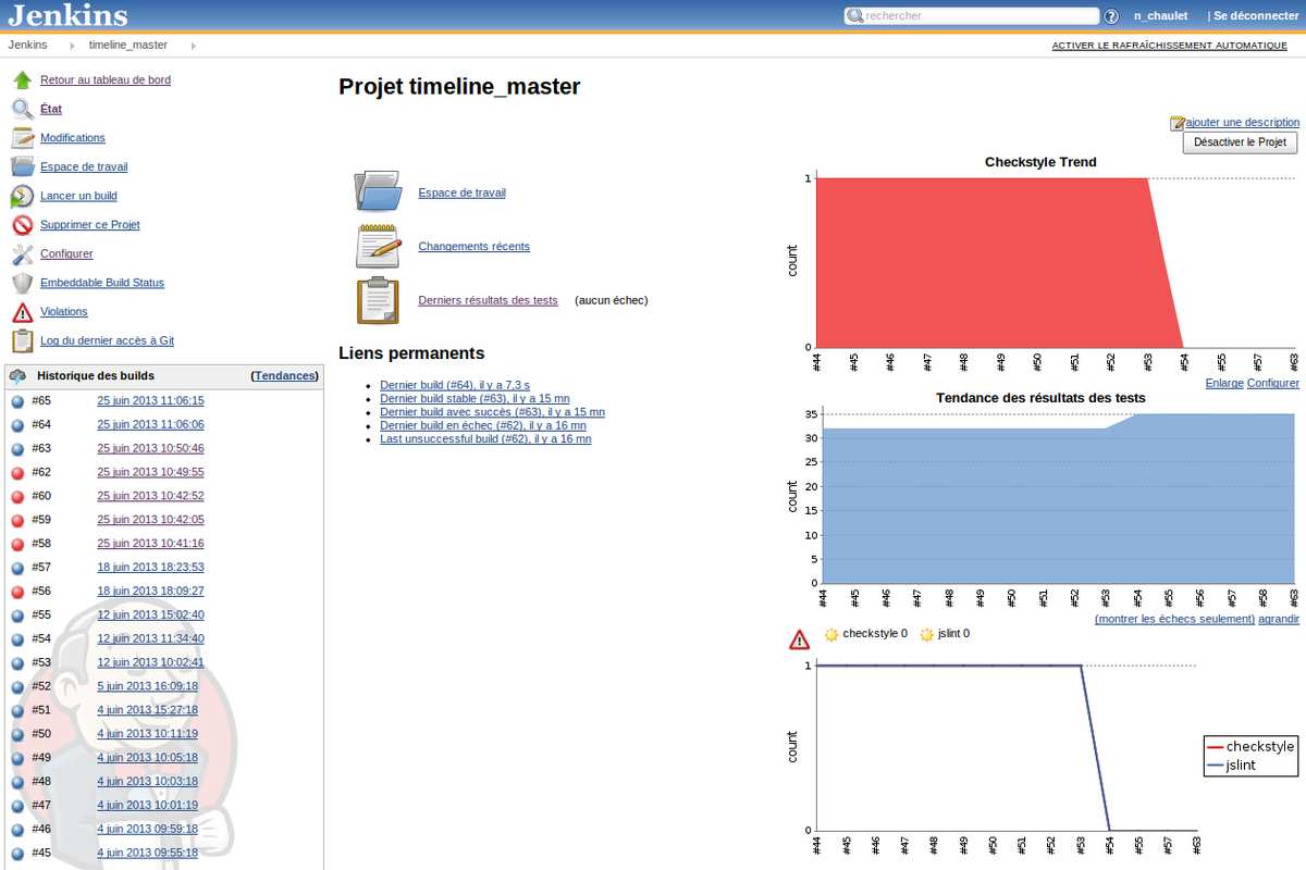 Le résultat de l'intégration continue dans jenkins.