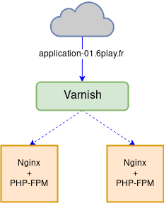 Application before the migration to AWS & Kubernetes