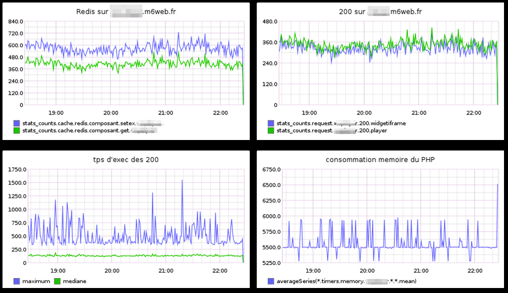 example of simple PHP dashboard