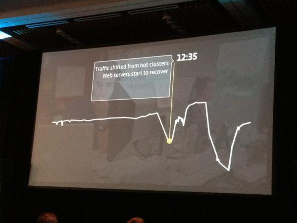 CR Velocity Conference 2012 : Day 2 (DevOps/WebPerf)